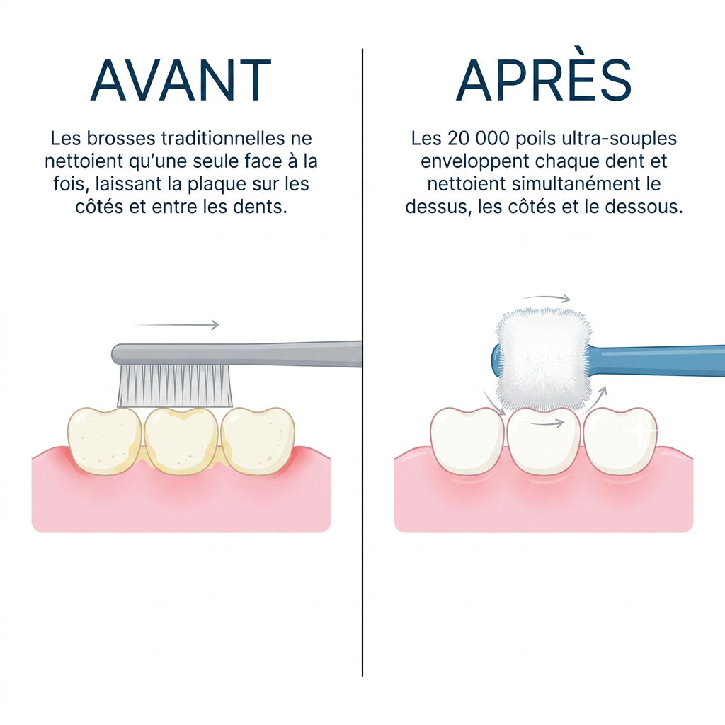 Brosse à dents 360° Enfant