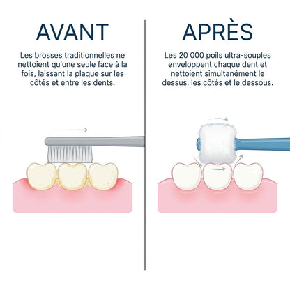 Brosse à dents 360° Enfant